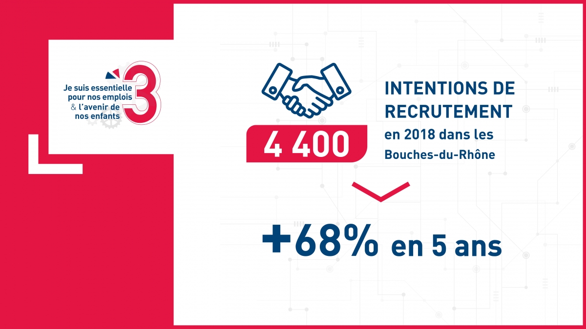 soutenons industrie emplois avenir enfants 2