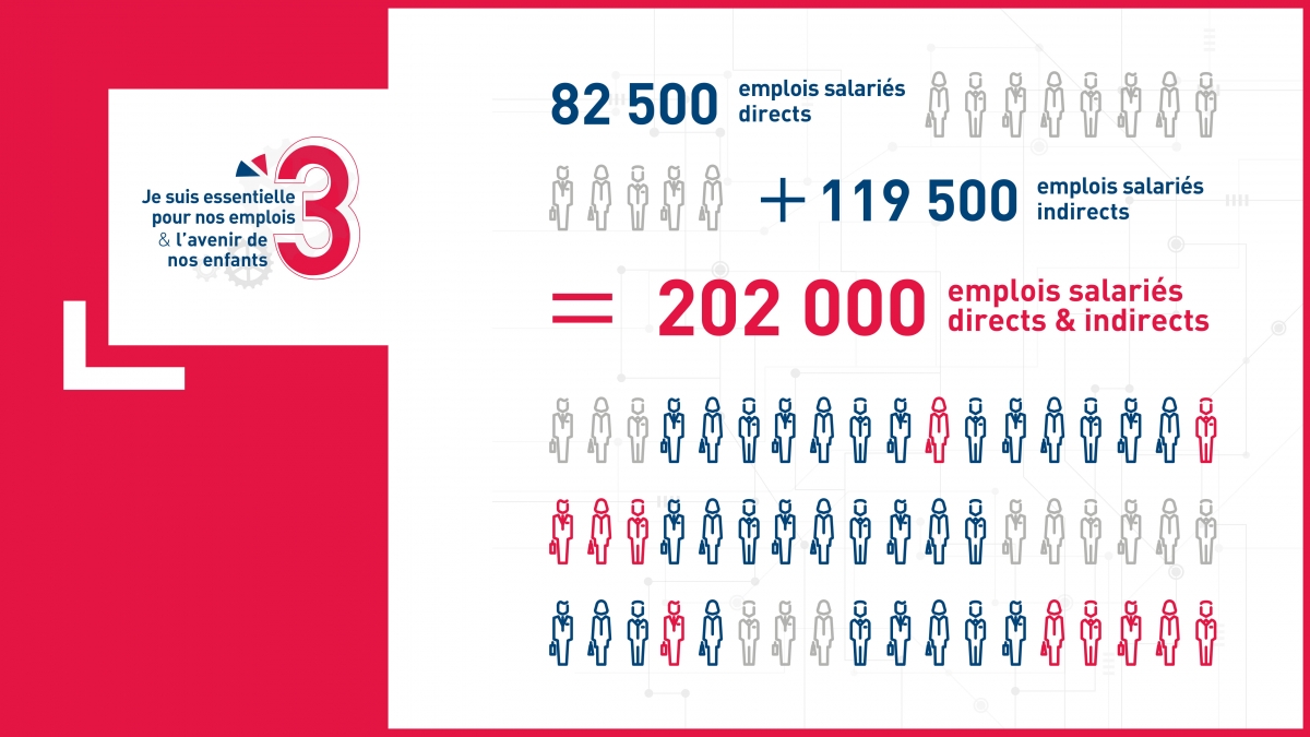 soutenons l'industrie emplois enfants