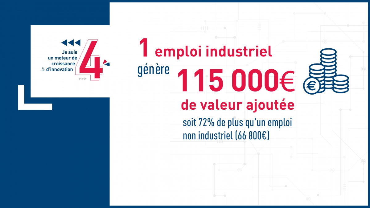 soutenons industrie moteur croissance innovation 2
