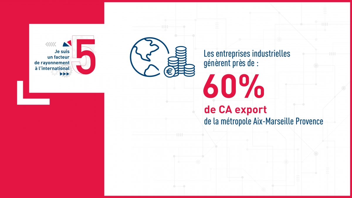 soutenons industrie facteur rayonnement international