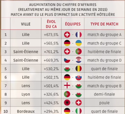 impact euro match