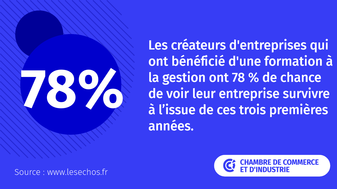 Formation à la gestion d'entreprise pour la perennité d'une entreprise - CCI Aix-Marseille-Provence