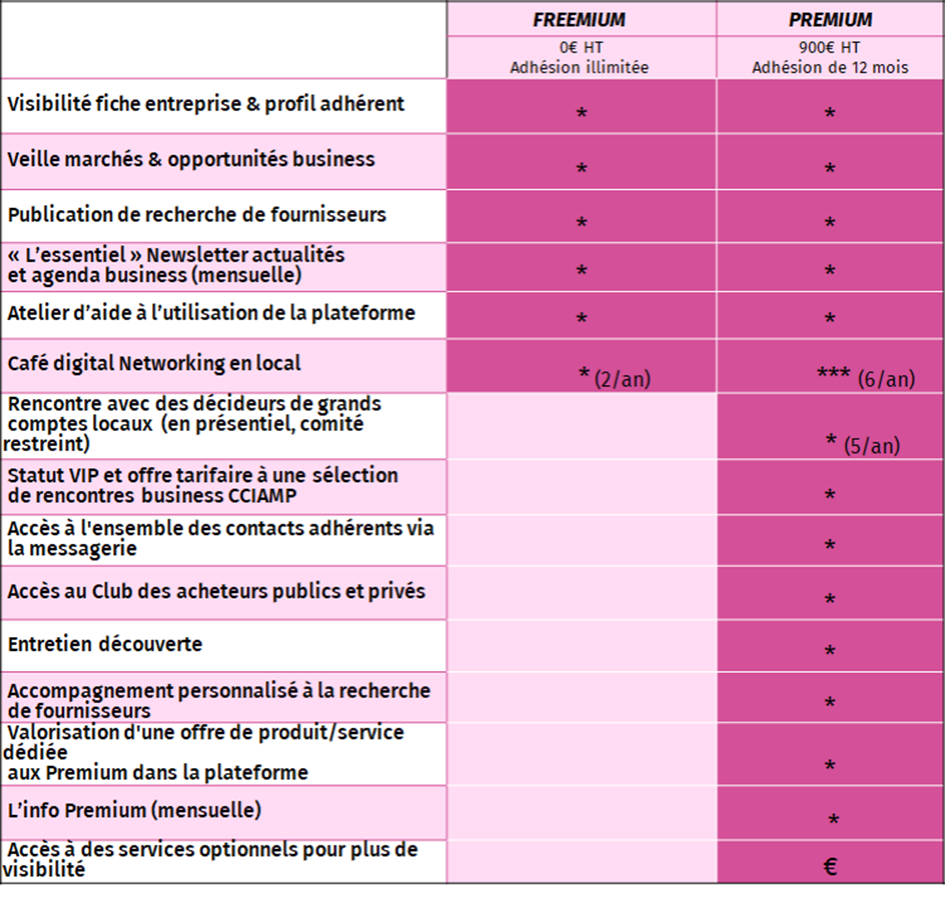 Tbx image freemium premium MBA CCIAMP