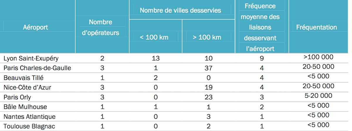 cars macron aeroports 2et 2017