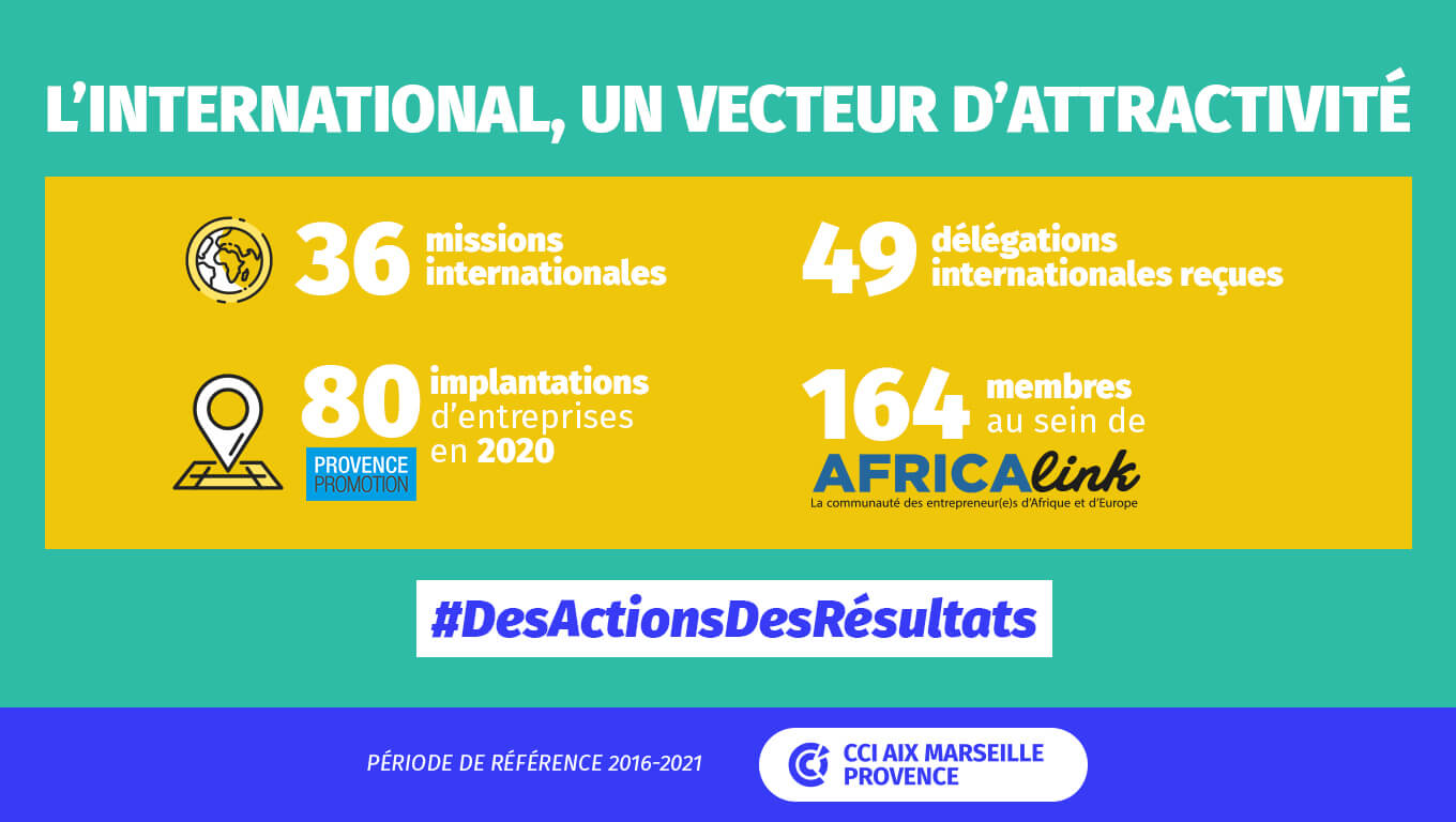 infographie bilan international