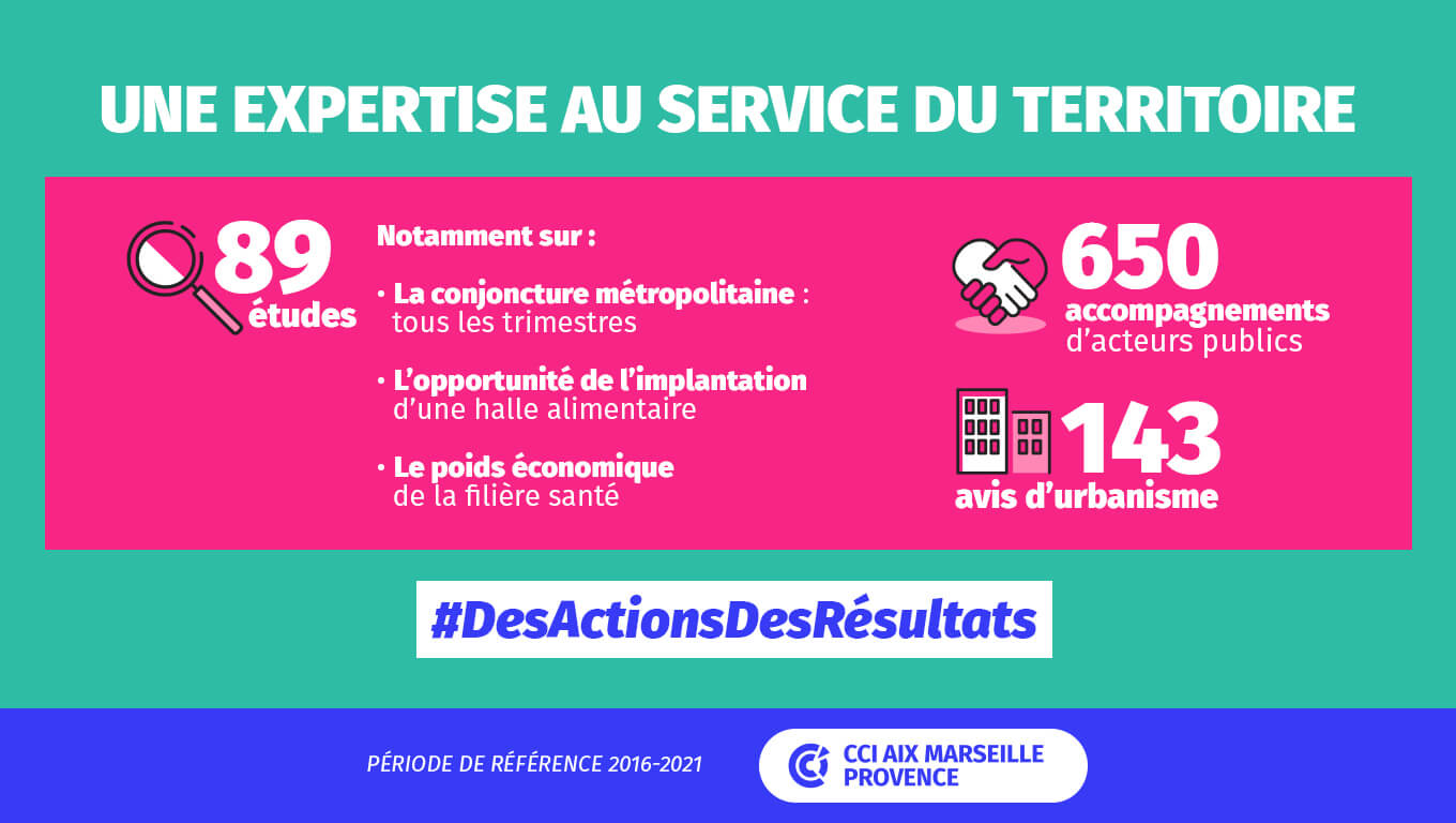 infographie bilan territoire