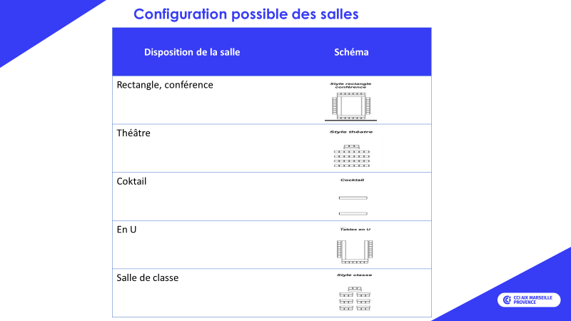 configuration salles hotel pme martigues fos