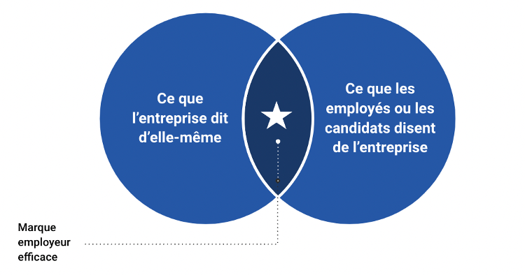 marque employeur