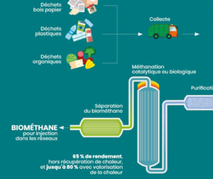 Webinaire Pyrogazéification