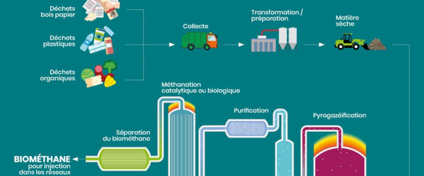Webinaire Pyrogazéification
