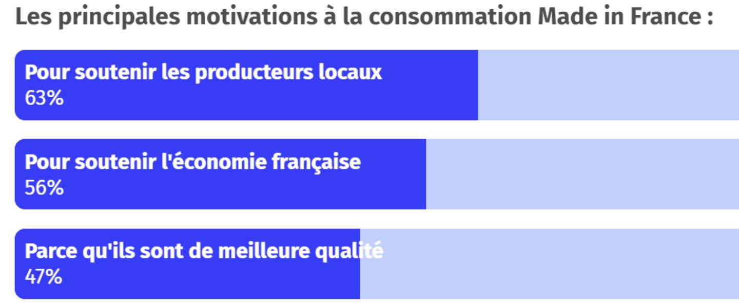 expo fabriqué en france 2